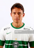 Keirrison - SoccerManagement